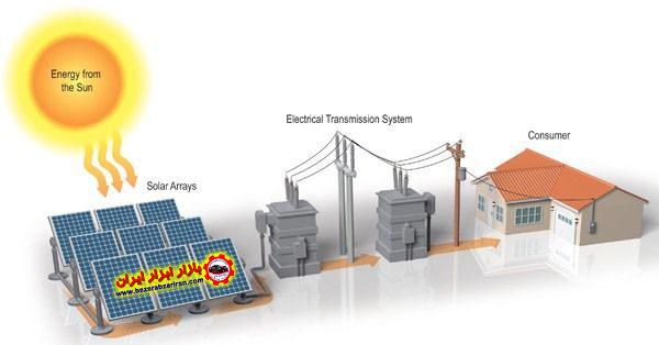 راهنمای خرید برق خورشیدی یک کارخانه کوچک
